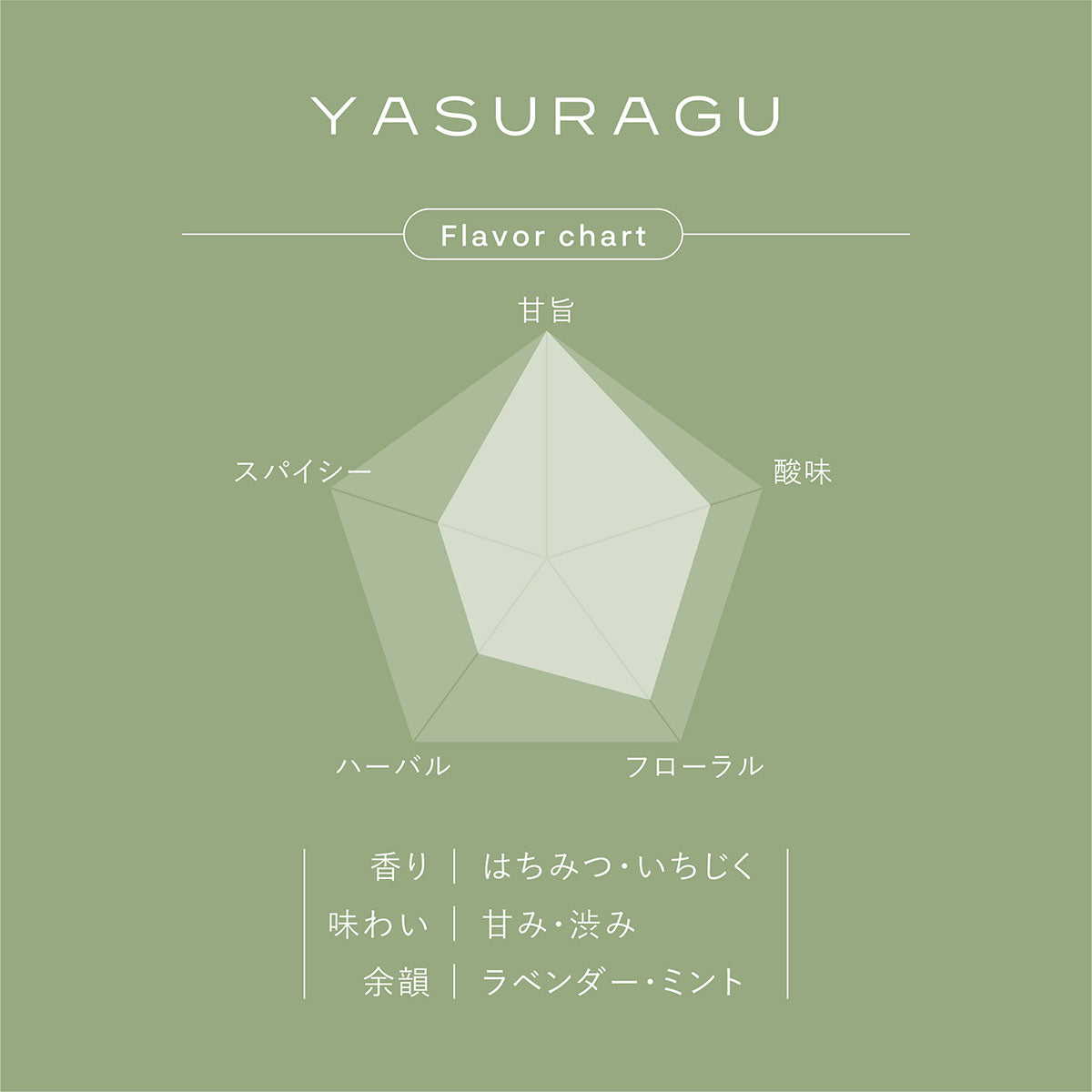 Gyokuro Herb Tea<br>YASURAGU 7 bags