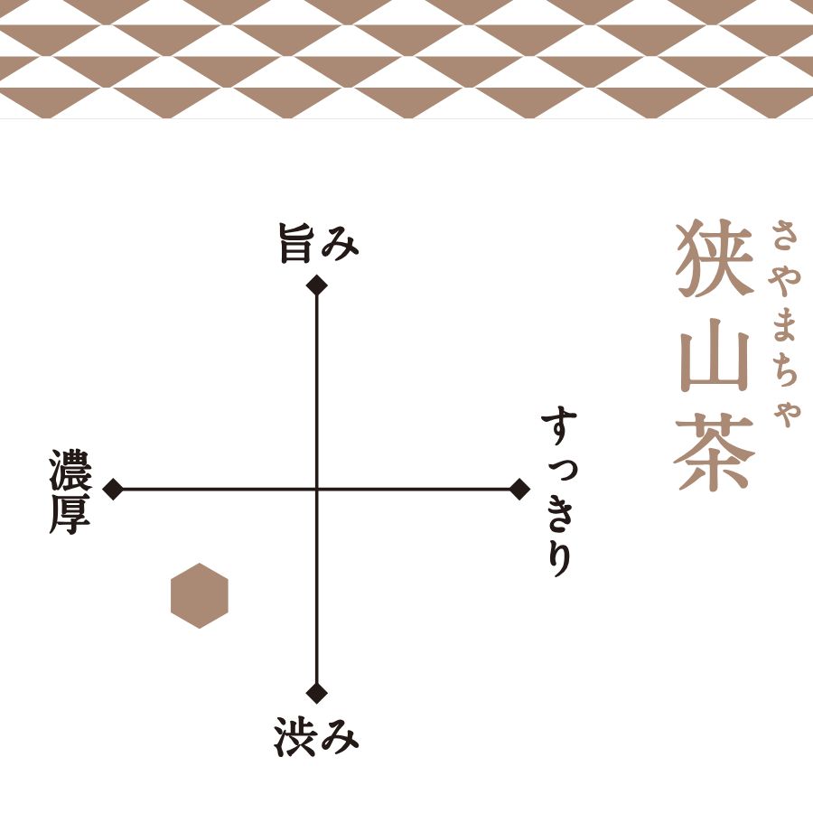 埼玉「さやま」ティーバッグ (1ケース:50点)
