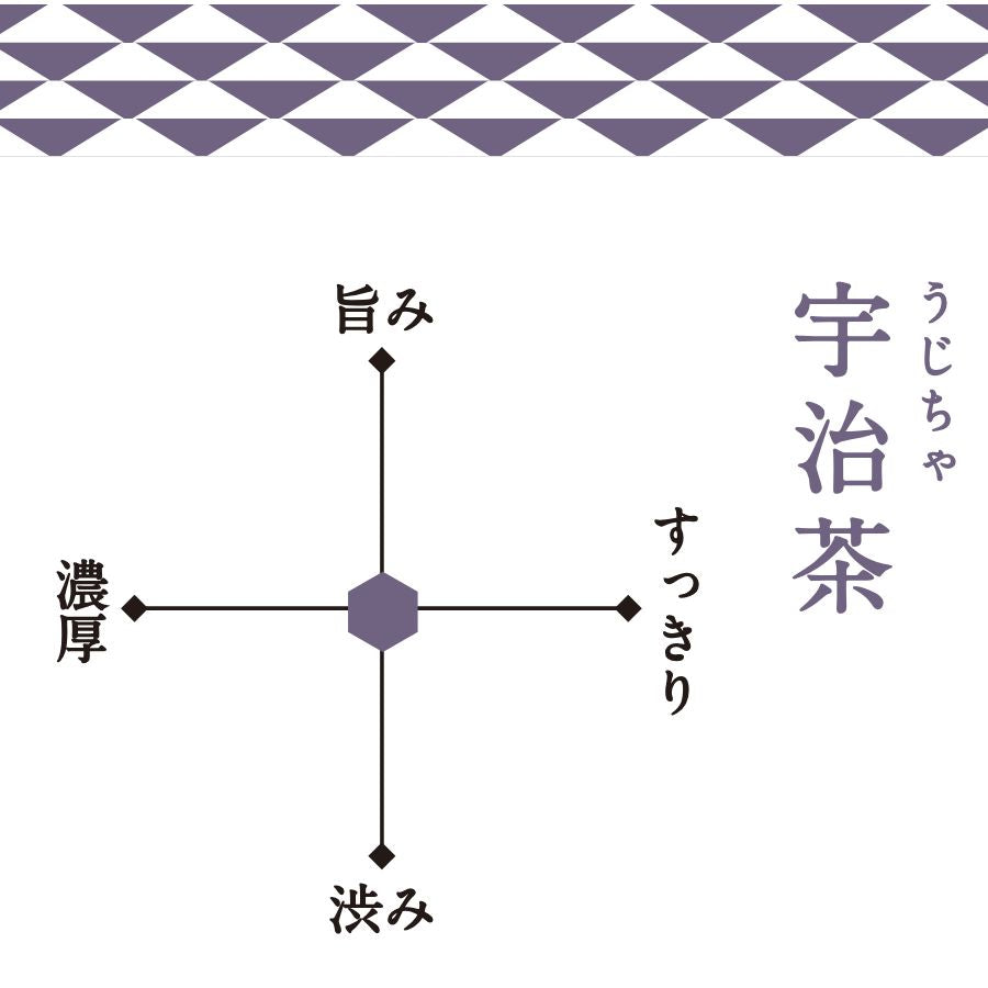 京都・滋賀「うじ」ティーバッグ (1ケース:50点)