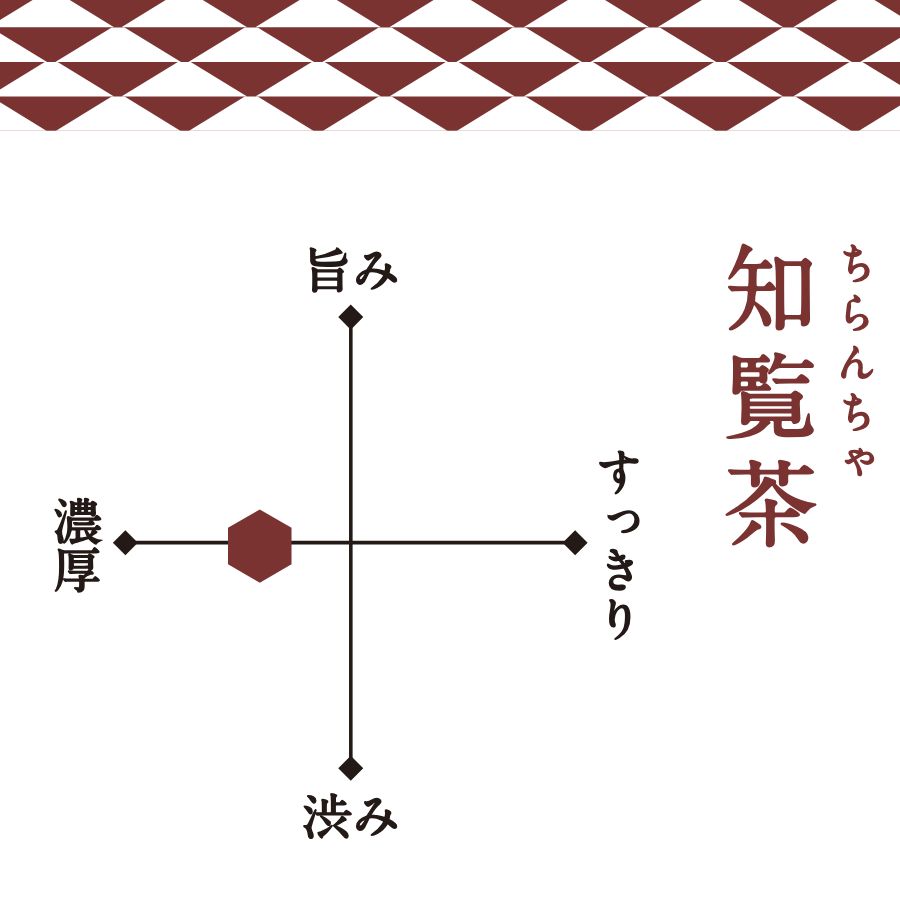 鹿児島「ちらん」ティーバッグ (1ケース:50点)