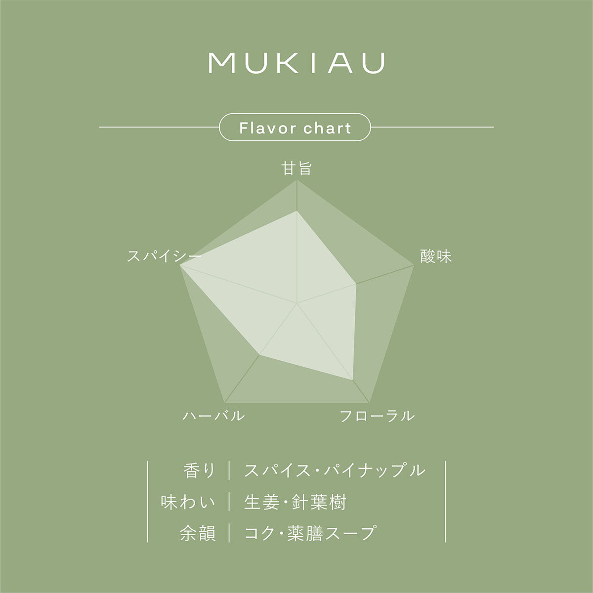 玉露ハーブティー<br>MUKIAU7袋入