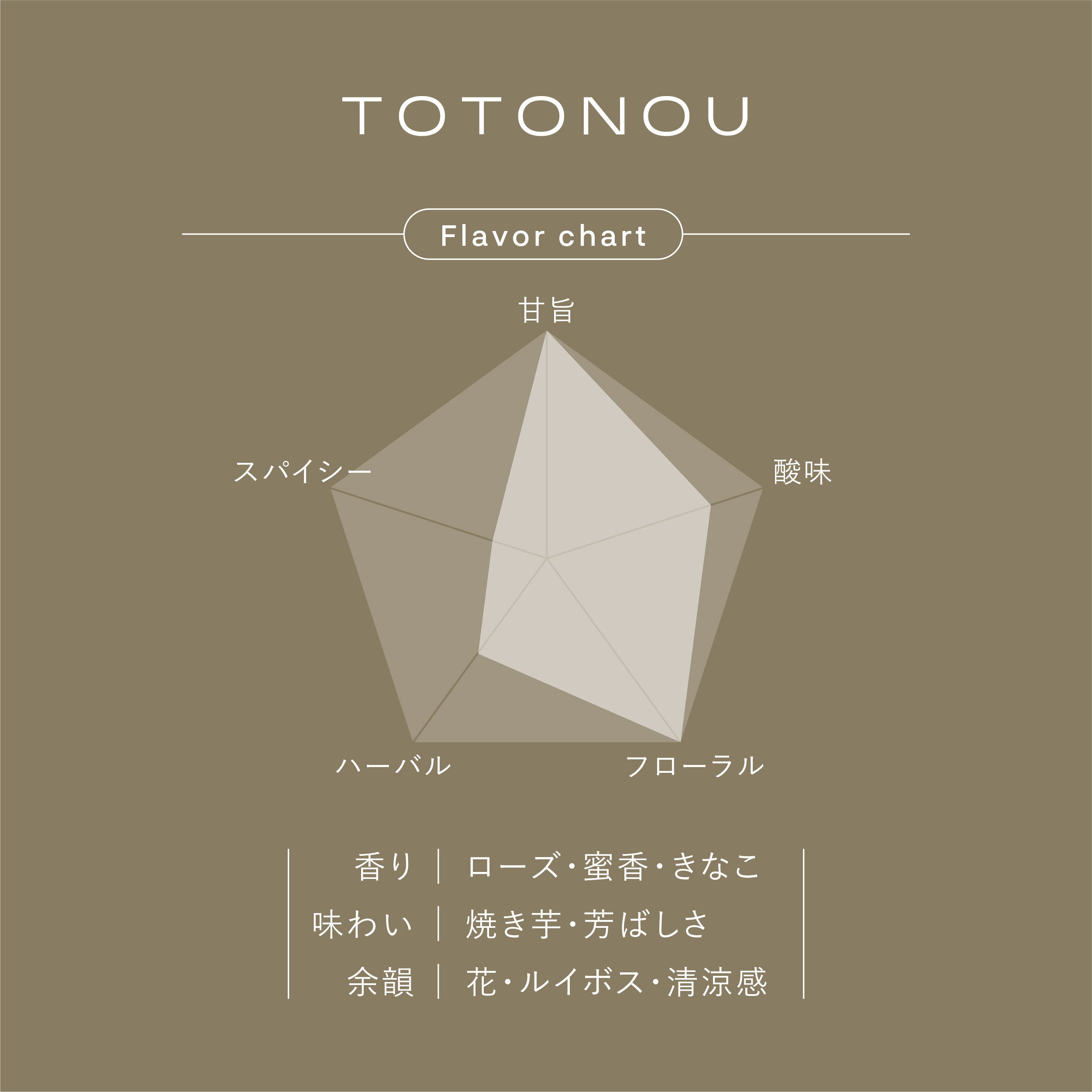 Gyokuro Karigane Hojicha Herbal Tea<br>TOTONOU 7 sachets