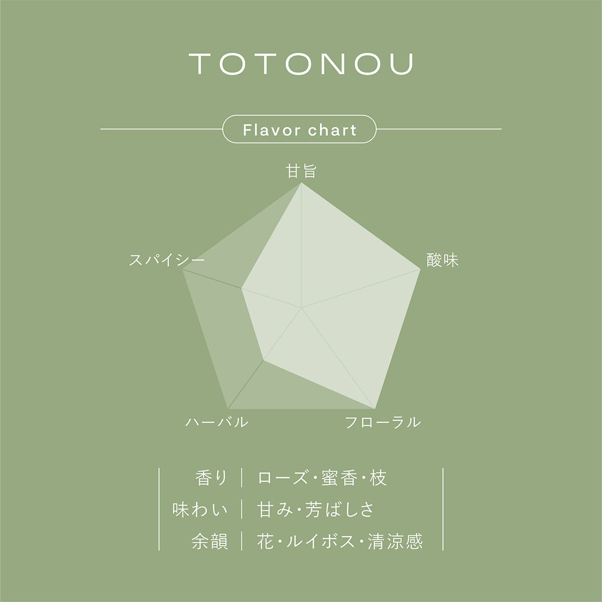 玉露ハーブティー<br>TOTONOU7袋入