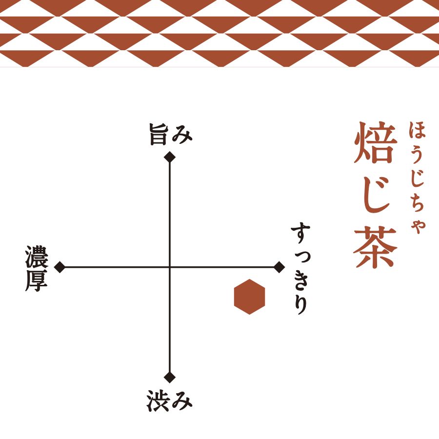 「ほうじ茶」ティーバッグ (1ケース:50点)